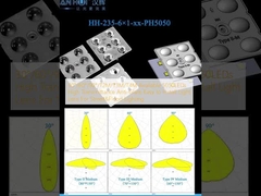 30°/60°/90°/T2M/T3M/T4M Available 5050LEDs High Transmittance Anti-Glare Easy to Install Light Lens For Street&Flood Lighting
