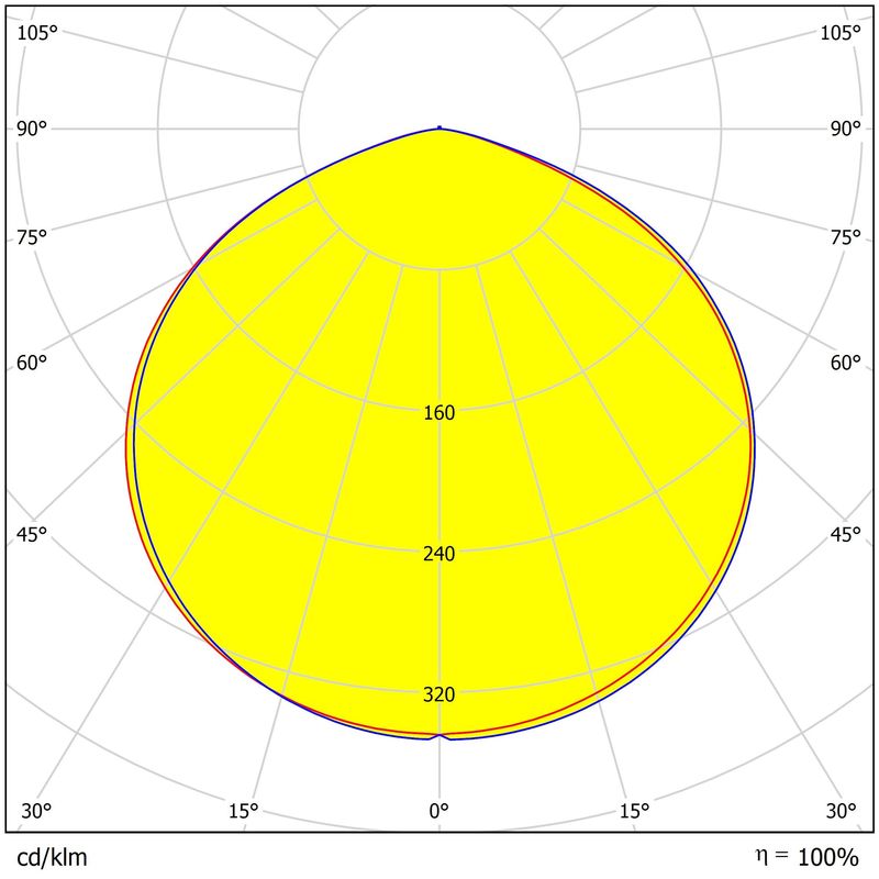 3030&2835 LEDs PC Eco-Material 92%+ Transmittance Anti-Glare Lens For UFO High Bay Lighting Lens