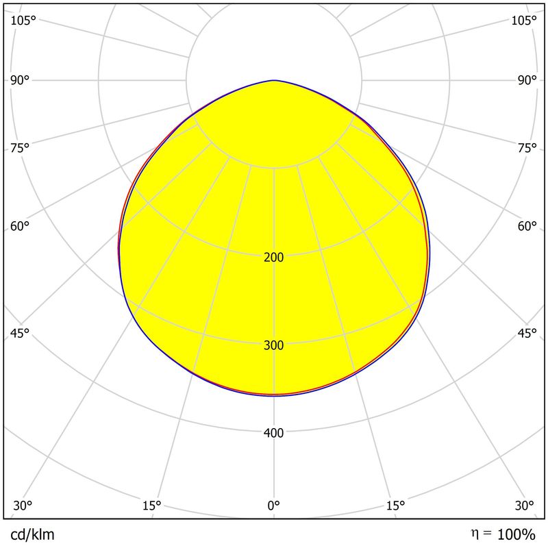 3030&2835 LEDs 120° Available233×11.4mm Size High-Efficiency Anti-Glare Cover Precision Optics Lens For UFO High Bay Light