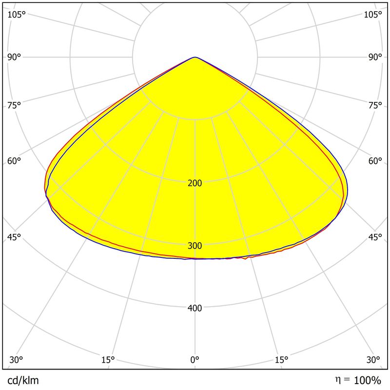 216pcs 3030/2835 LEDs 100 Watt LED High Bay Light Len with 60/90/120° Lens and Eco-Material Fittings