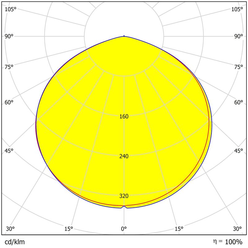 60°/90°/120° Available 3030LEDs Six Rings 150W LED Lighting Lens Waterproof For Round High Bay Light