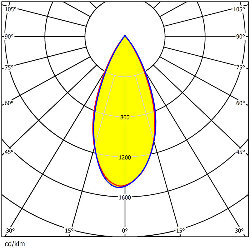 Optimal Illumination 10°/30°/45°/60°/90° Available 3030LEDs Anti-Glare Design Eco-Friendly Lens For Stadium Lighting