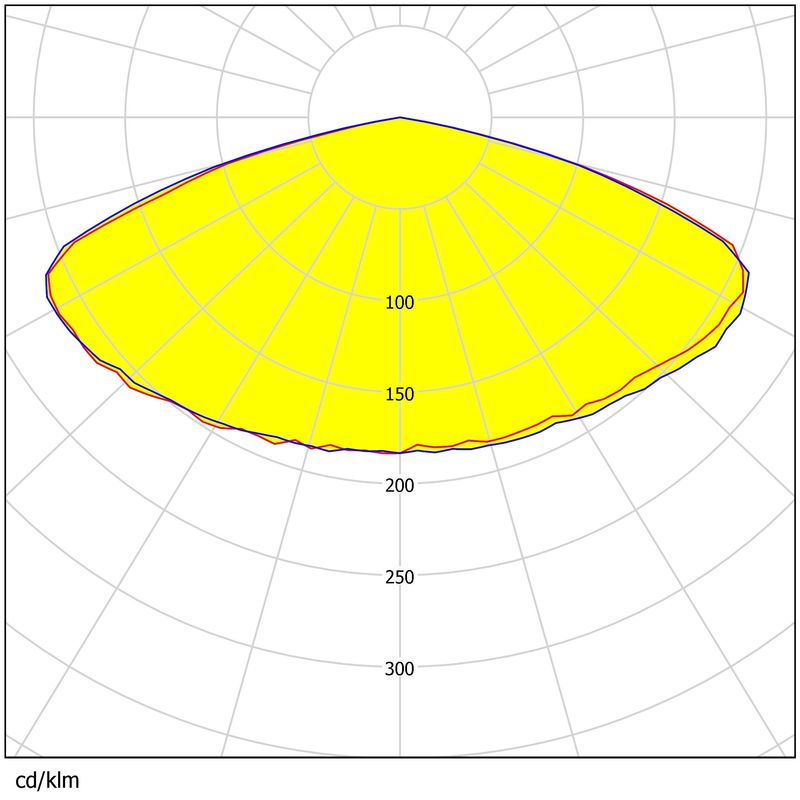 Advanced PC 3030 LED Optics 92% Light Transmission Anti-Glare Wide Angle for Urban Street & Car Park Lighting