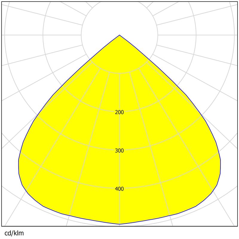 Superior Clarity LED Street Flood Lighting Lens 88pcs Optimized for 3030 LEDs, Multiple Angles Beam & Minimal Light Loss