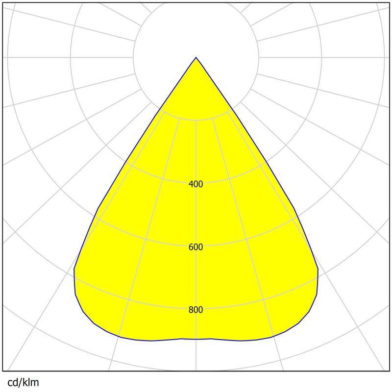 Uniform Light Output 16pcs 3030LEDs 13 Types Light Distributions PC Material Lens Fit Streetlighting and Floodlighting