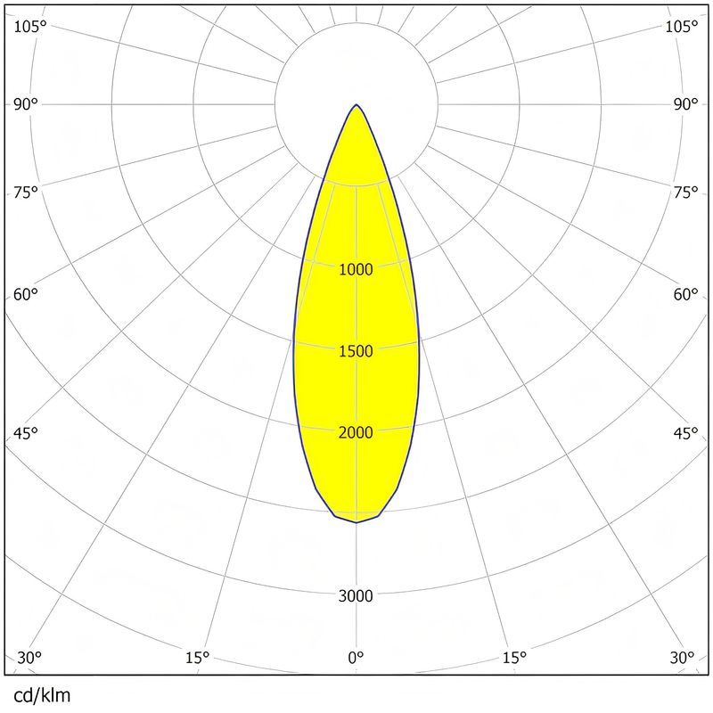 250.75×74.75mm Size 80pcs 3030LEDs 30°/60°/90° Available Unidorm Light Output PC Material Lens For Flood Lighting