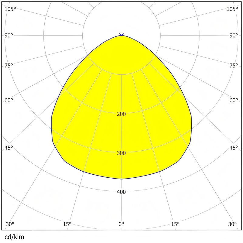 250.75×74.75mm Size 80pcs 3030LEDs 30°/60°/90° Available Unidorm Light Output PC Material Lens For Flood Lighting