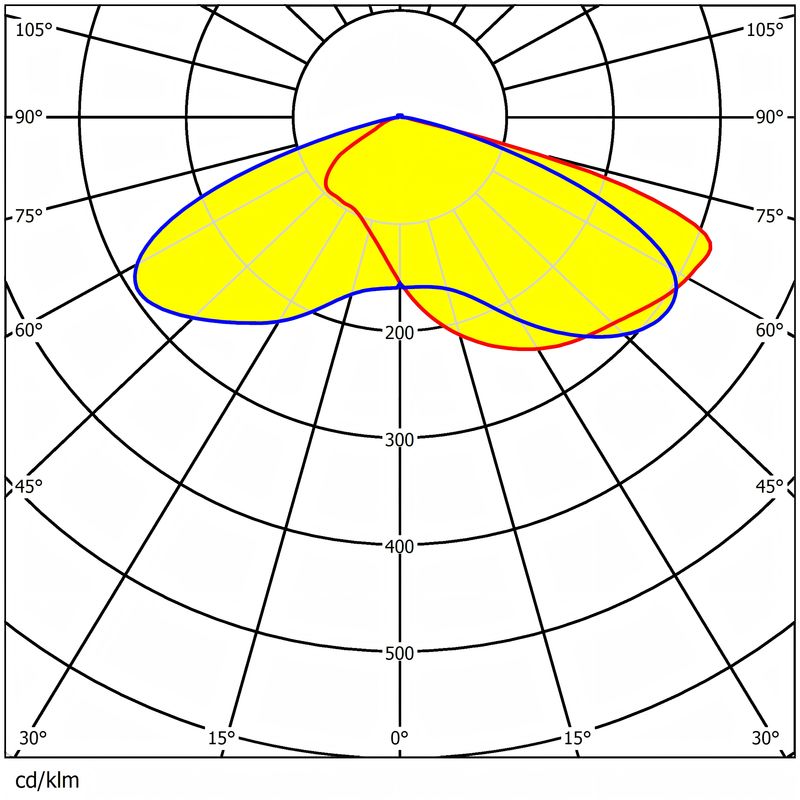 292.2×141.5mm Size Multiple Light Distribution Angles Low Glare PC Material Water Resistance Lens For Streetlighting