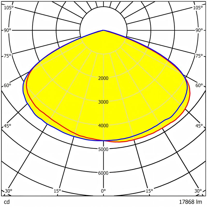 292.2×141.5mm Size Multiple Light Distribution Angles Low Glare PC Material Water Resistance Lens For Streetlighting