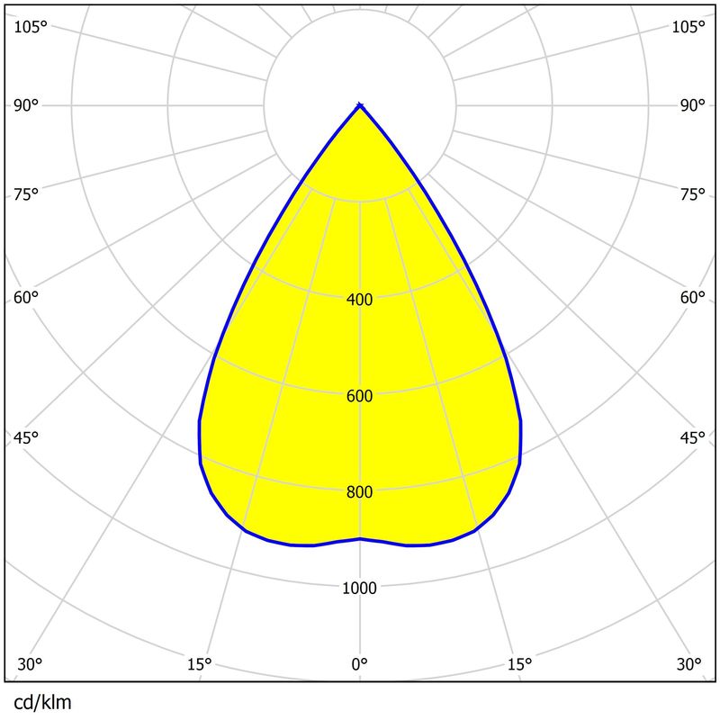 96pcs 3030LEDs 103×69mm Size High-efficiency Rational Light Distribution Fast Installation Floodlighting Lens