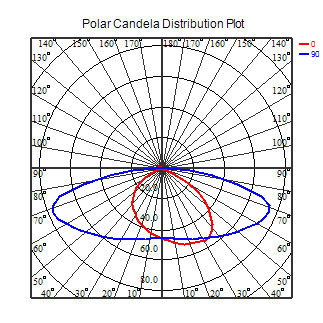 High-Efficiency 3030 LED Optical Lens Durable 170x100.52mm UV-Resistant Precision-Engineered for Road Illumination Lens