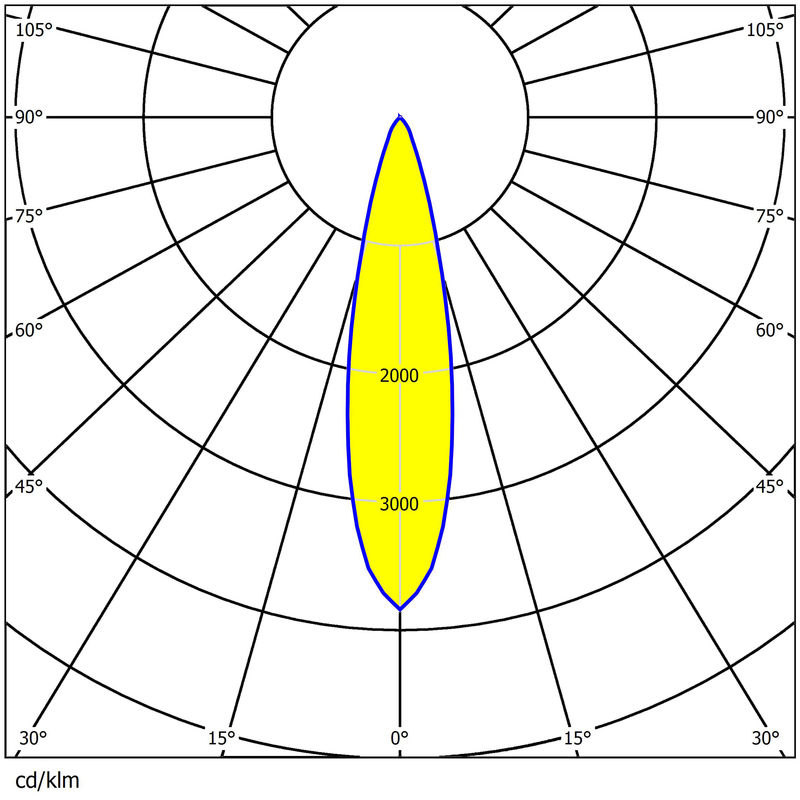 124x75mm 8 In 1 Lens for 7070LEDs, 30°/55°/T3M Beam Angles, High-Efficiency Street Lighting Lens