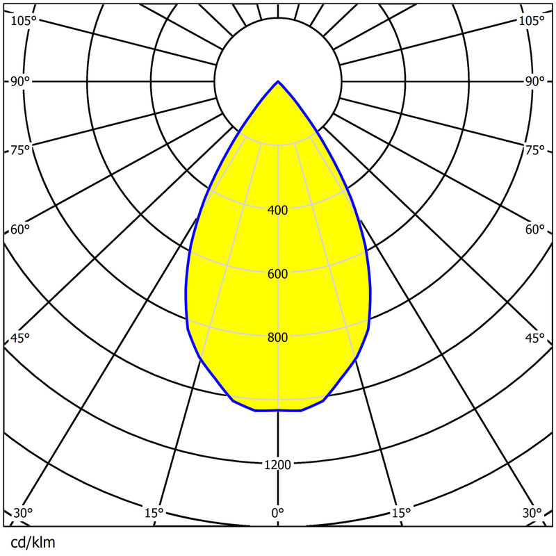 124x75mm 8 In 1 Lens for 7070LEDs, 30°/55°/T3M Beam Angles, High-Efficiency Street Lighting Lens