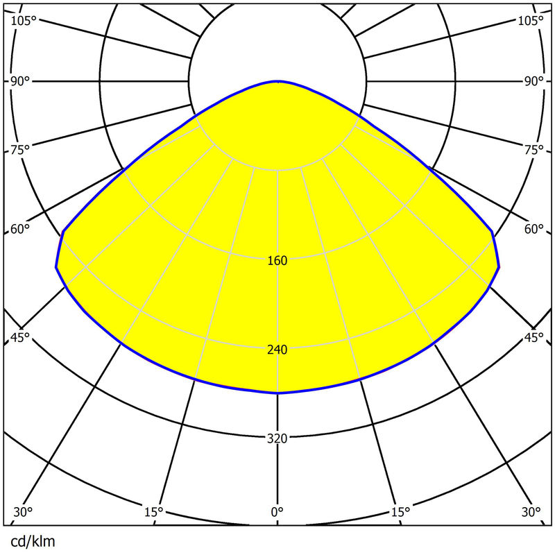 Waterproof UFO High Bay Light Lens 92+% Transmittance 6 Rings 3030/2835LEDs Durable Material Lens