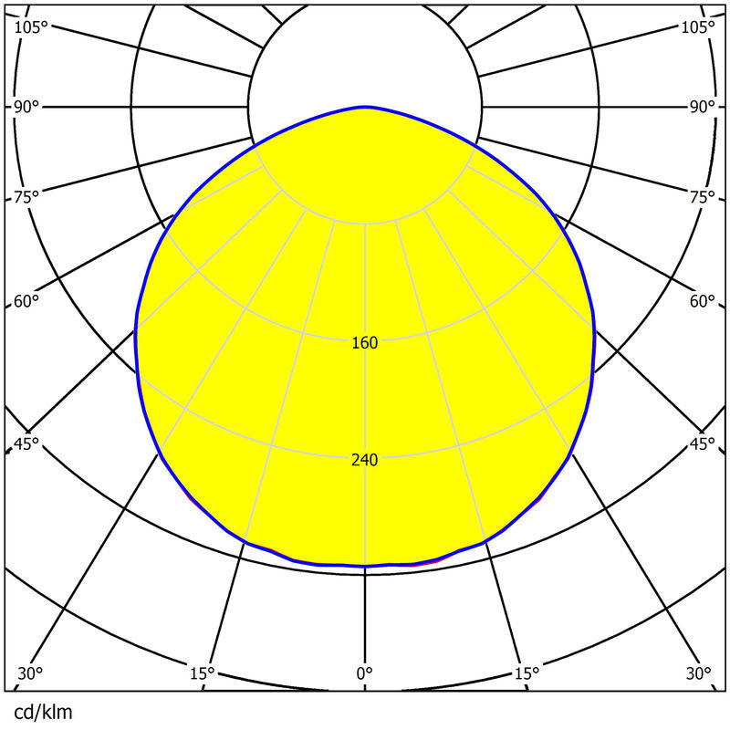 UFO High Bay Light Lens 3030/2835 LEDs Dimensions φ184mm PC Durable Material Water-Resistance Lens