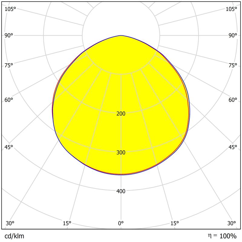 UFO High Bay Light Lens Glare-Free Cover 263×10.59mm Dimensions Durable PC Material Lens