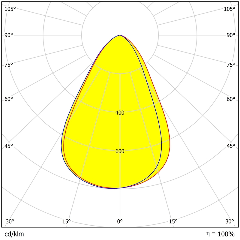 293.12×8.8 Dimensions UFO High Bay Lighting Lens Multiple Angles Light Distributions 3030/2835LEDs Light Lens