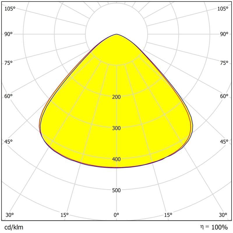 293.12×8.8 Dimensions UFO High Bay Lighting Lens Multiple Angles Light Distributions 3030/2835LEDs Light Lens