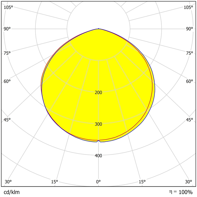 293.12×8.8 Dimensions UFO High Bay Lighting Lens Multiple Angles Light Distributions 3030/2835LEDs Light Lens