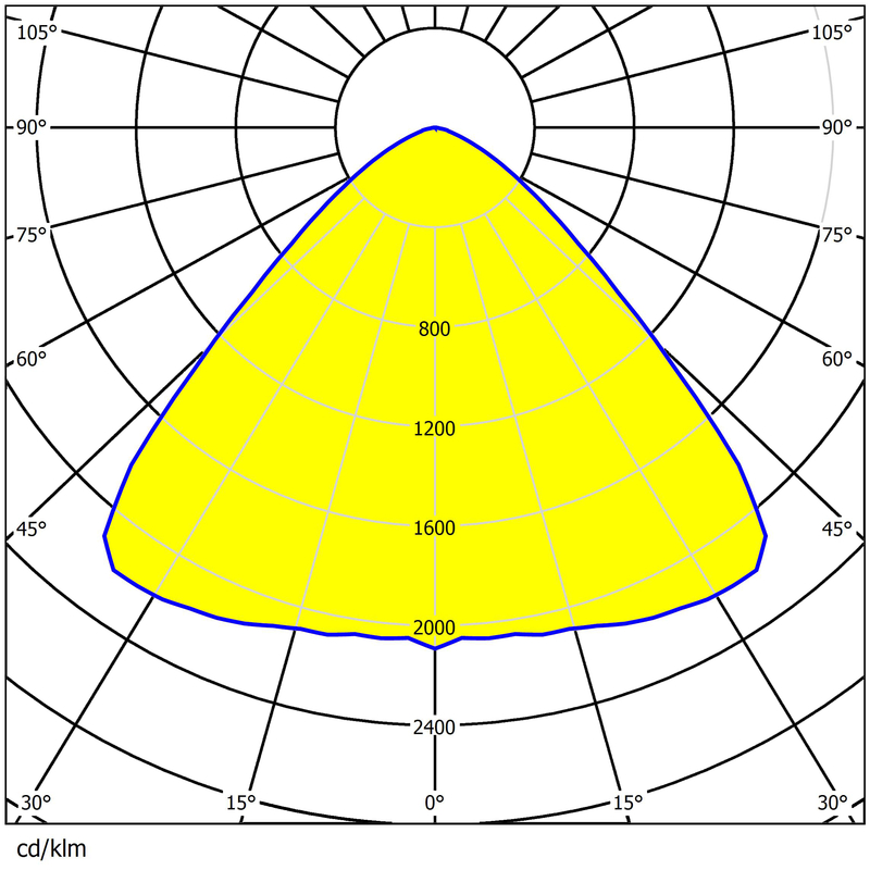 60°/90°/120° High Bay Lighting Lens 184×9.5mm Size High Transmittance Waterproof Lens
