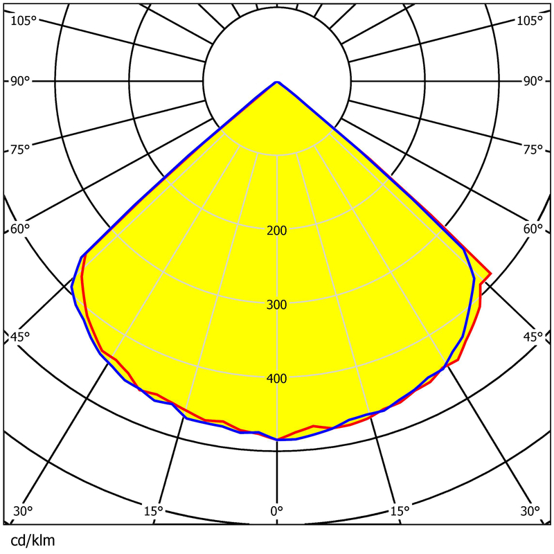 126x1 3030 LED PC Lens 241.35x170.35mm 92% Transmittance