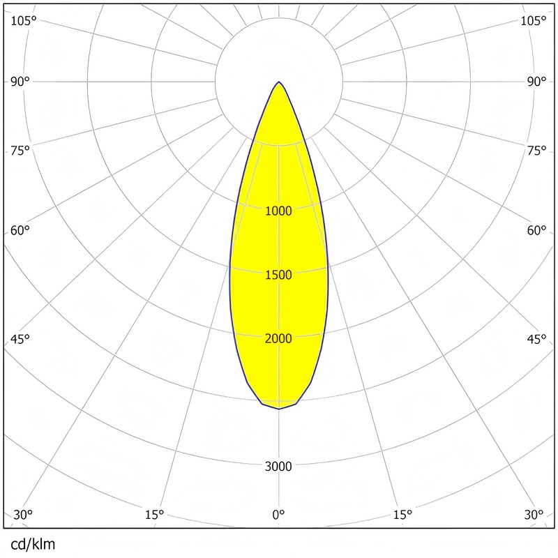 92% Transmittance PC Flood Light Lens for 80x 3030 LEDs