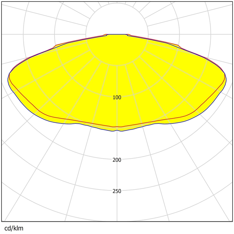 Easy Install Square Lens 50×50mm 13 Types Beam Angles High Efficiency Area Lighting Lens