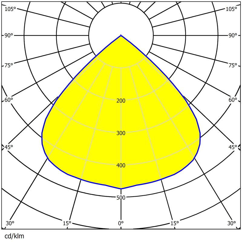 Little Square Lens 49.6×49.6mm Dimensions 24pcs 3030 Chips Low Glare Street&Flood Lighting Lens