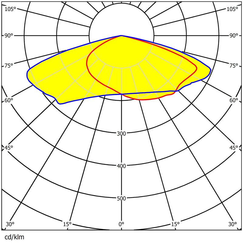 Little Square Lens 49.6×49.6mm Dimensions 24pcs 3030 Chips Low Glare Street&Flood Lighting Lens