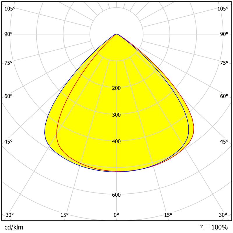 ODM&OEM 300pcs 3030LEDs 60°/90°/120° Optional Environment Friendly UFO High Bay Lighting Lens
