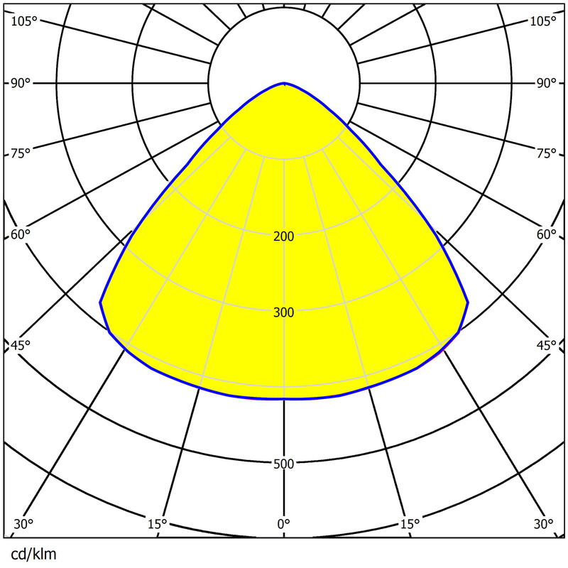 ECO PC Materials Φ183mm Dimensions Glare Reduction 4 Rings 2835LEDs UFO High Bay Lighting Lens