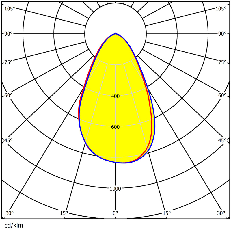 9 Rings UFO High Bay Lighting Lens Φ300mm Size 3030LEDs Low Glare With DIP Switch Holes Lens