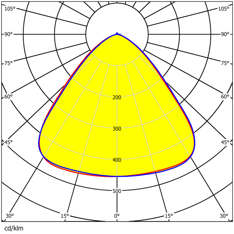 With DIP switch 270mm Diameter Uniform Light Output Eco-environment UFO High Bay Lighting Lens 