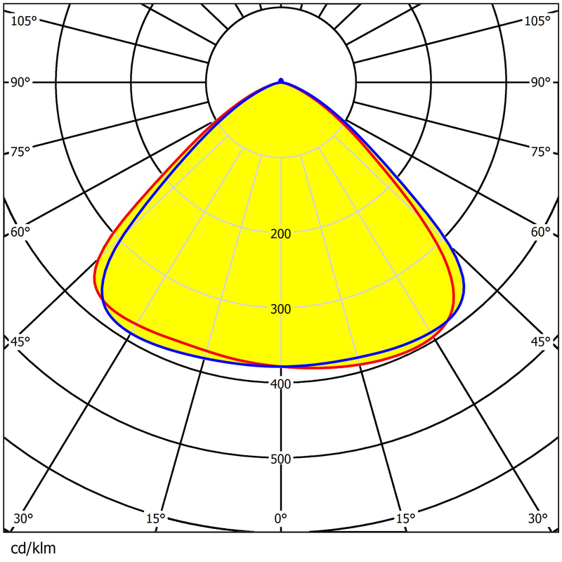 With DIP switch 270mm Diameter Uniform Light Output Eco-environment UFO High Bay Lighting Lens 